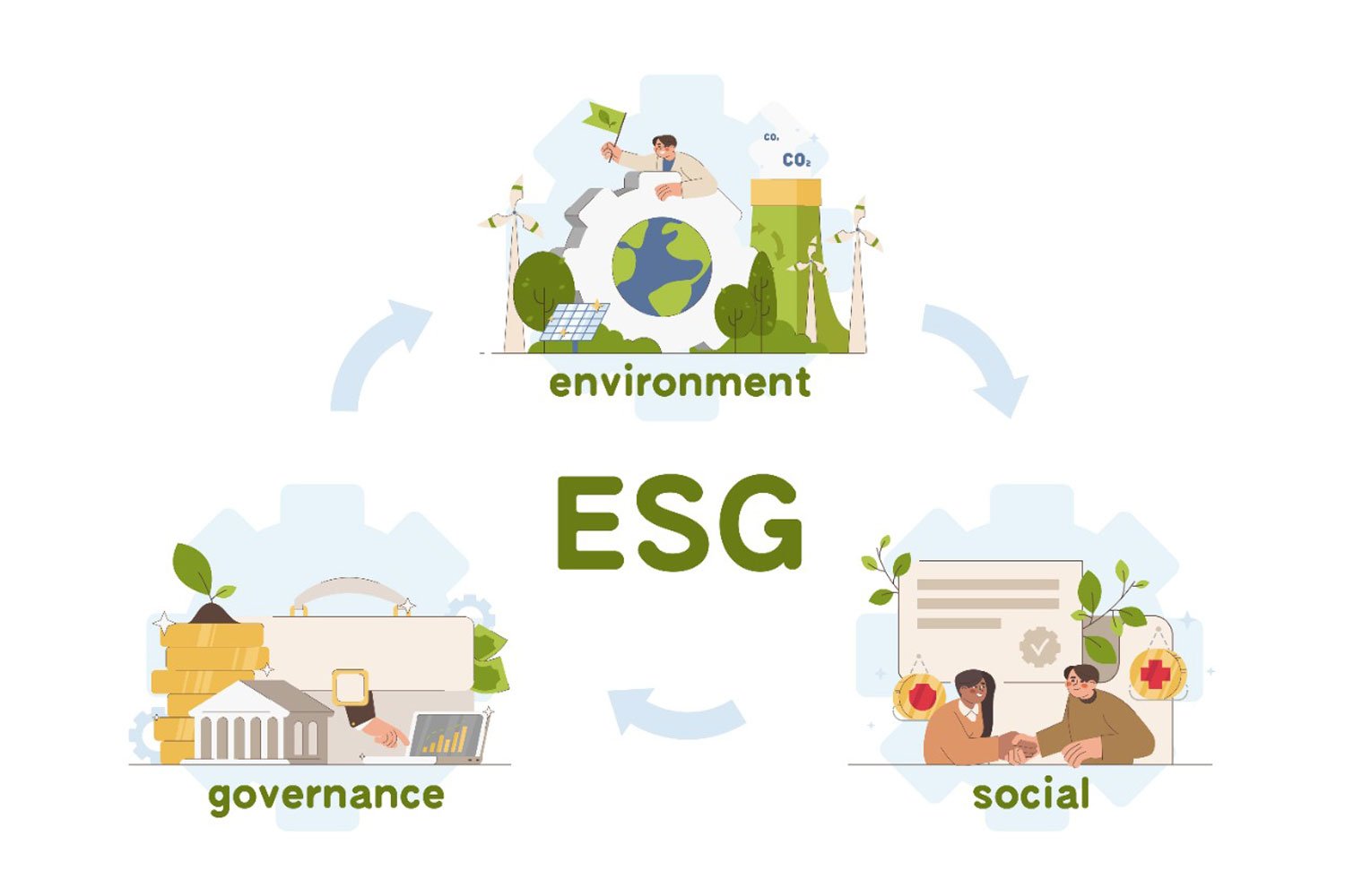ESG and Marketability of Product &amp; Services